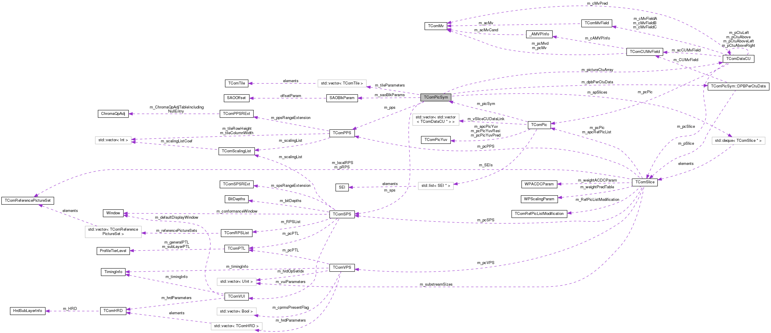 Collaboration graph